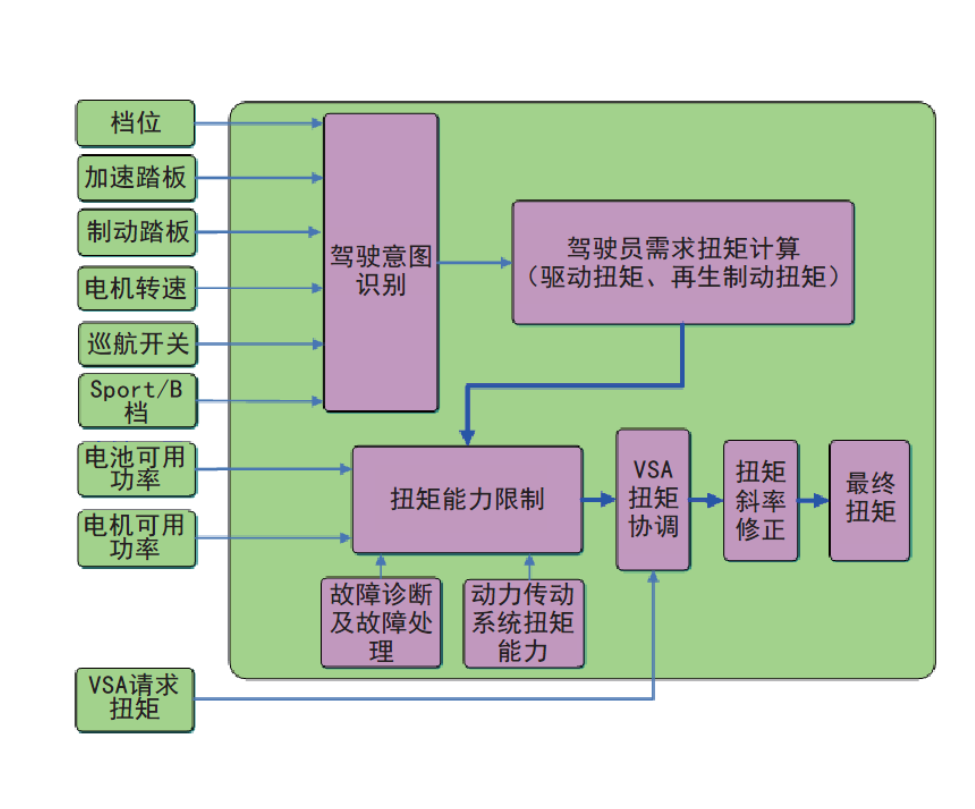 image-20240626142207517